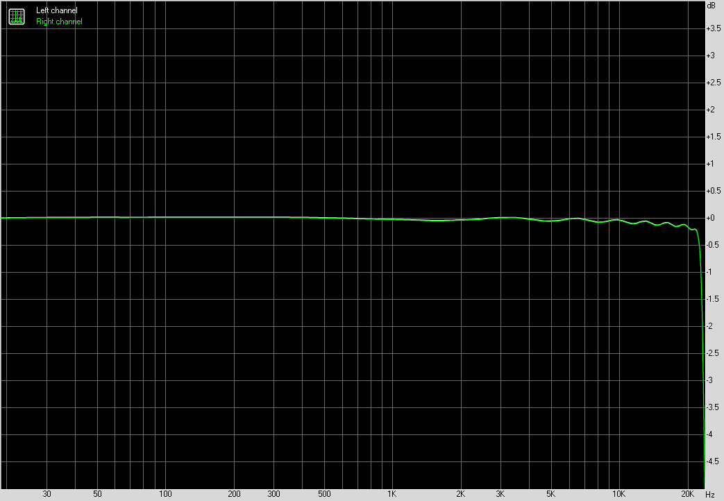 Spectrum graph